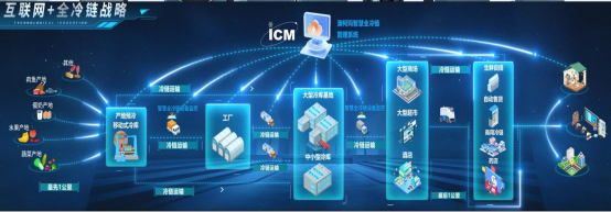 从冷柜到全冷链 澳柯玛以温度科技引领新鲜生活新体验