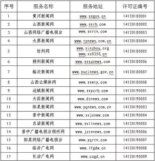 我省新增9家互联网新闻信息服务许可单位，信息服务再升级